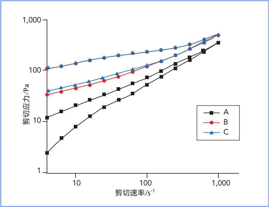 深圳大学结果